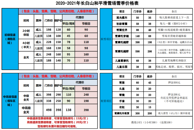 长白山滑雪攻略：如何选择最适合自己的滑雪场和线路？(图25)